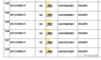 小鵬汽車獲獨(dú)立生產(chǎn)資質(zhì)，海馬代工模式或在P7后終結(jié)