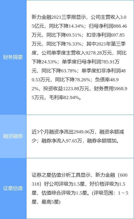 新力金融收監管問詢函，被要求說明是否存在內幕信息泄露