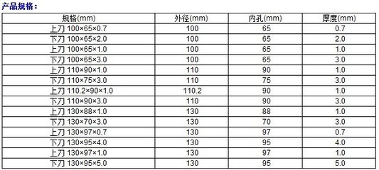 鋰電池分切機刀片選購指南 價格、廠家與精密刃具解析